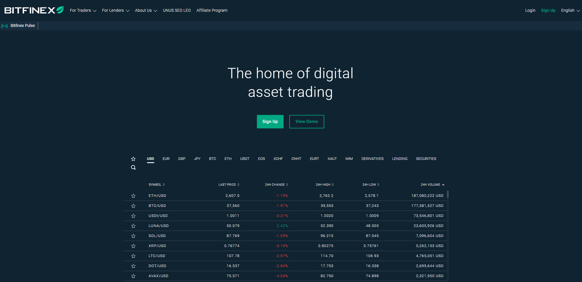 BitFinex Referral Codes - Updated 2022 - Reward Protocol